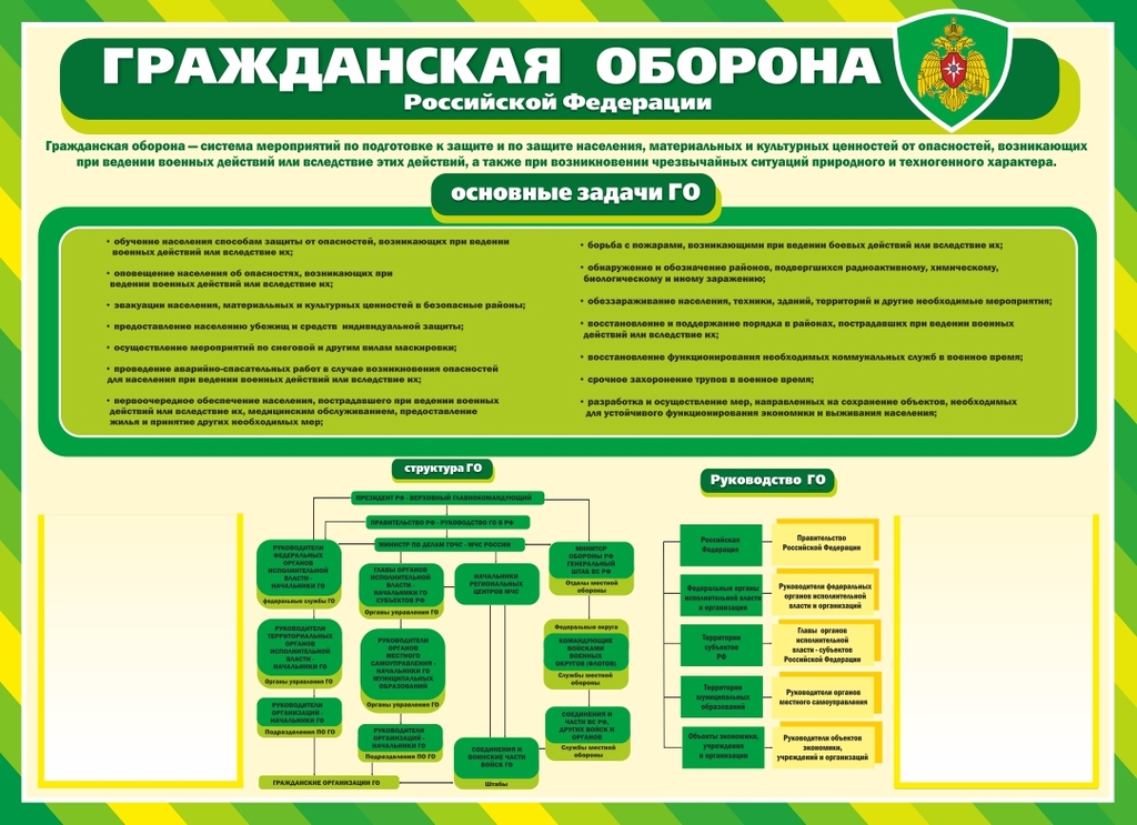 Гражданская оборона время